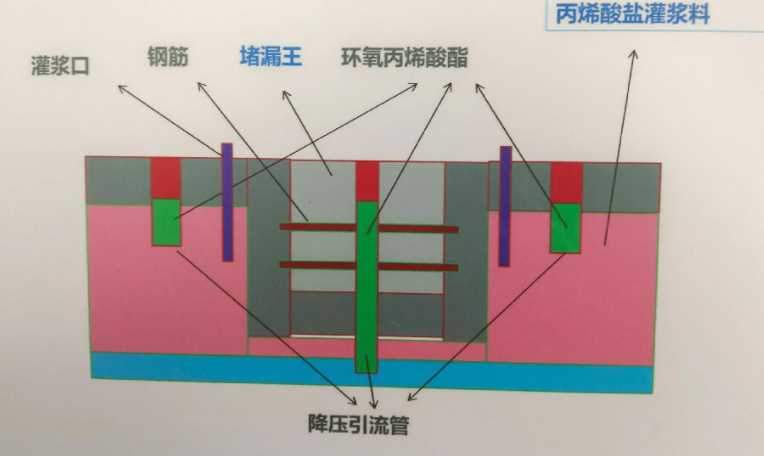 北京昌平区防水堵漏工程设计