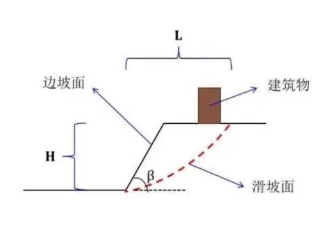 北京昌平区边坡工程设计